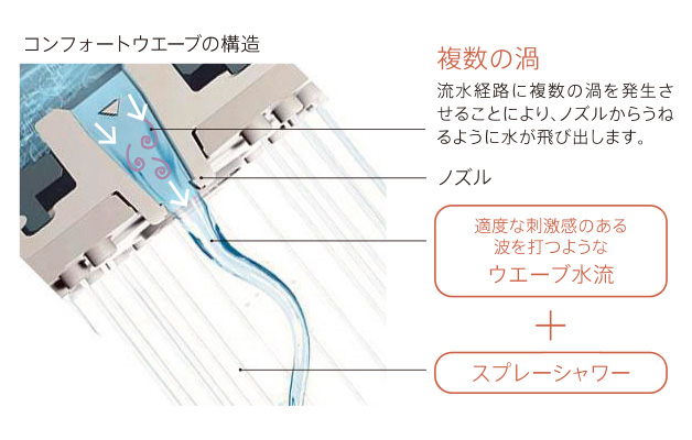 コンフォートウエーブシャワー